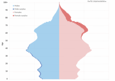 Liczba urodzeń w Polsce spada szybciej, niż prognozowano. Katastrofa demograficzna nadejdzie 30 lat wcześniej
