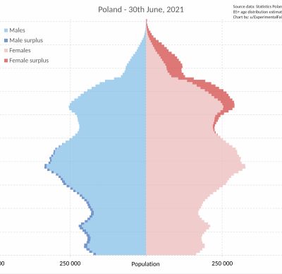 Liczba urodzeń w Polsce spada szybciej, niż prognozowano. Katastrofa demograficzna nadejdzie 30 lat wcześniej