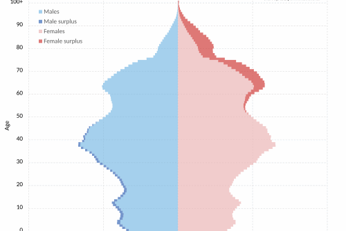 Liczba urodzeń w Polsce spada szybciej, niż prognozowano. Katastrofa demograficzna nadejdzie 30 lat wcześniej