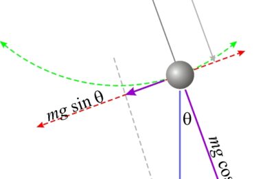 Rowiński: Mit wahadła, czyli jak liberałowie paraliżują politykę