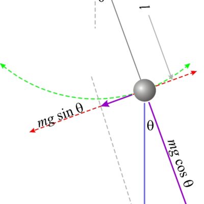 Rowiński: Mit wahadła, czyli jak liberałowie paraliżują politykę