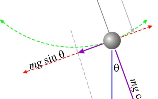 Rowiński: Mit wahadła, czyli jak liberałowie paraliżują politykę