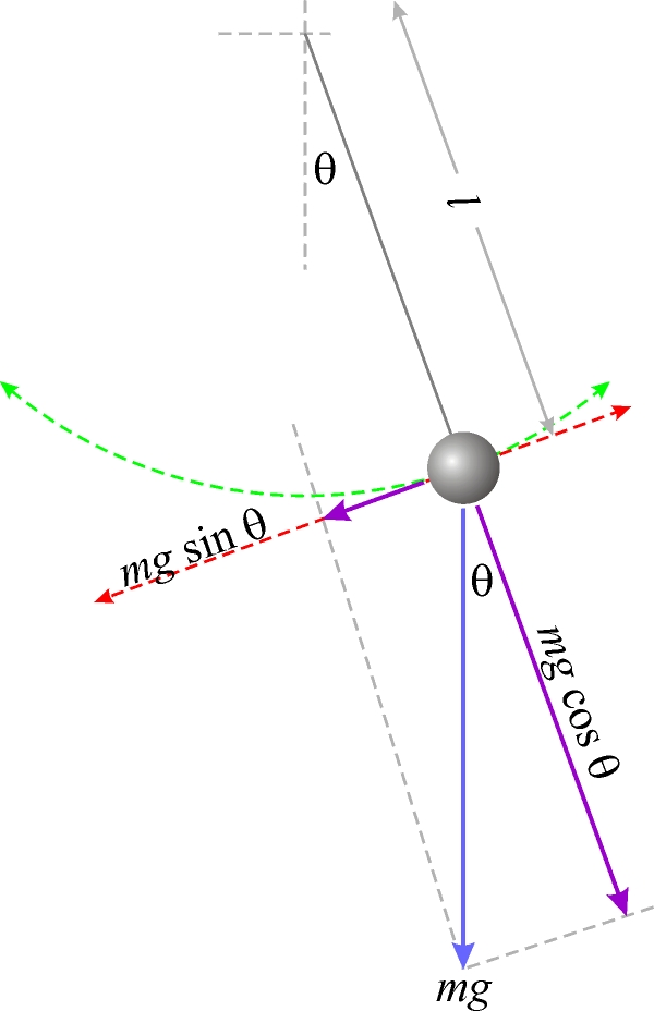Rowiński: Mit wahadła, czyli jak liberałowie paraliżują politykę